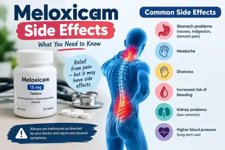 Meloxicam side effects, common symptoms, and medication safety warnings