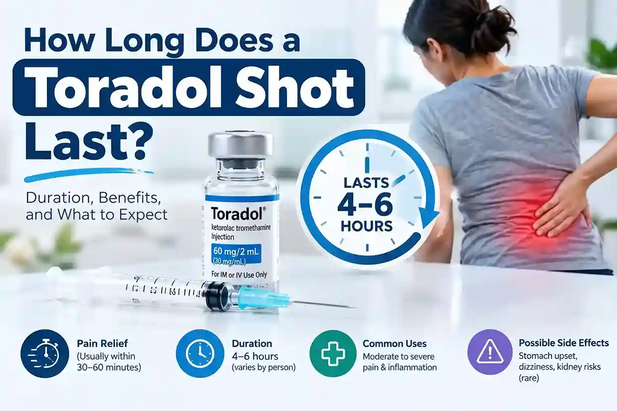 How long does a Toradol shot last? Medical infographic showing Toradol injection, pain relief duration, and possible side effects.